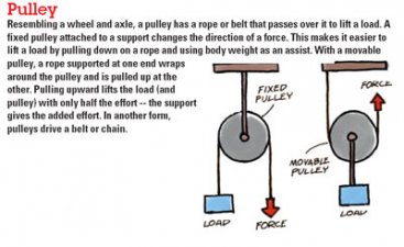 pulley_367x225.jpg